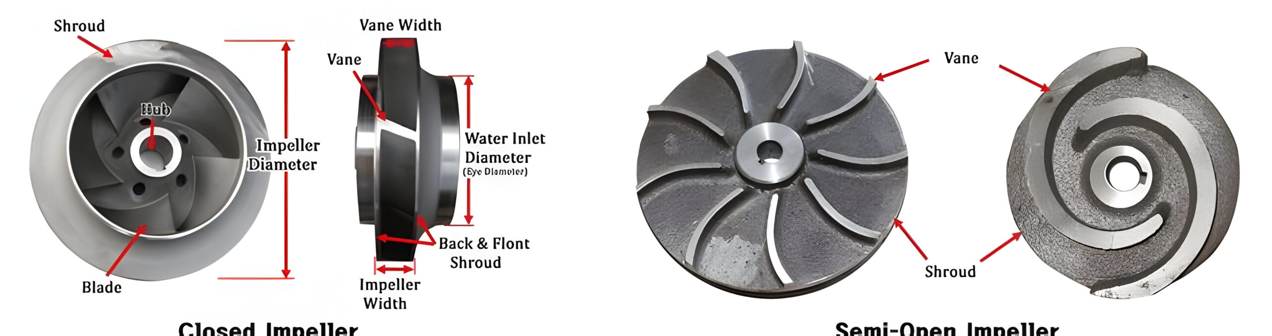 Impeller Casting Pump Impeller Casting Water Pump Impellers Cast